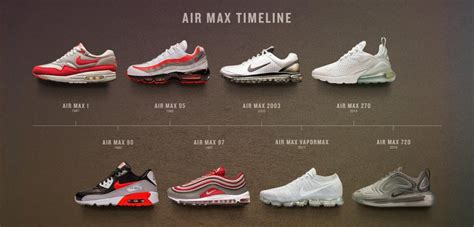 nike air max fit chart